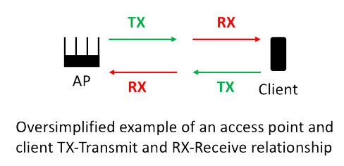 1 sta client relationship