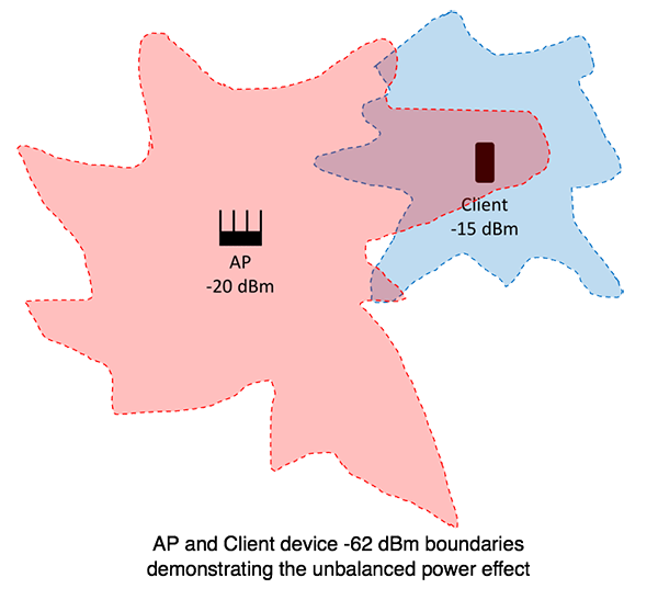 8 Client out of range